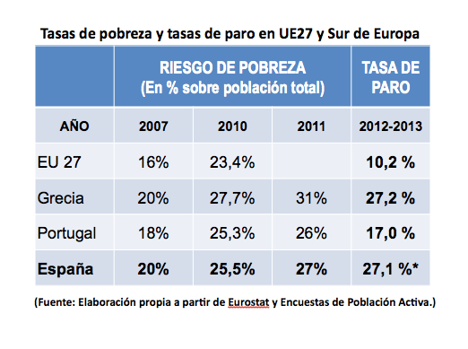 Tabla 1 Insolvencia